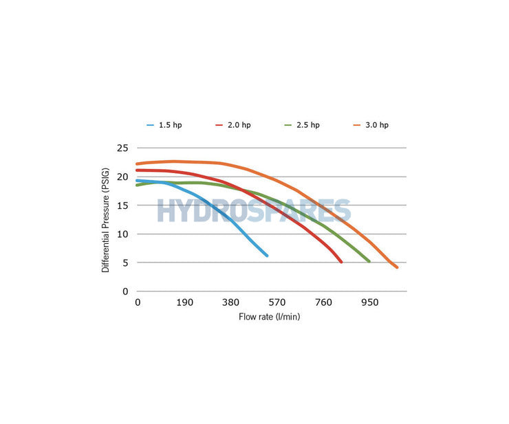 https://hydrospares.2dimg.com/70/graph_055bfb3975.jpg